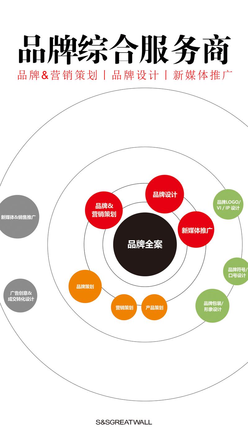 品牌策划之光：照亮企业成长之路